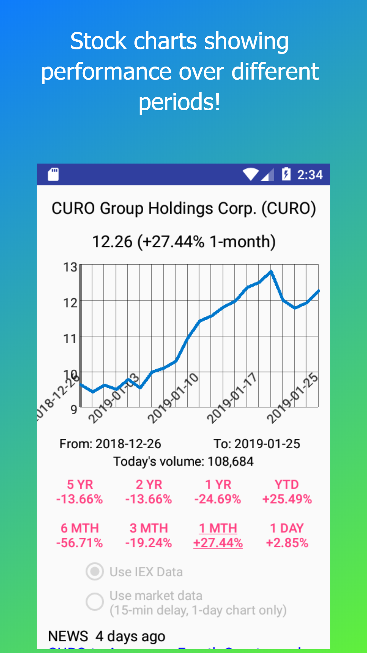 Chart