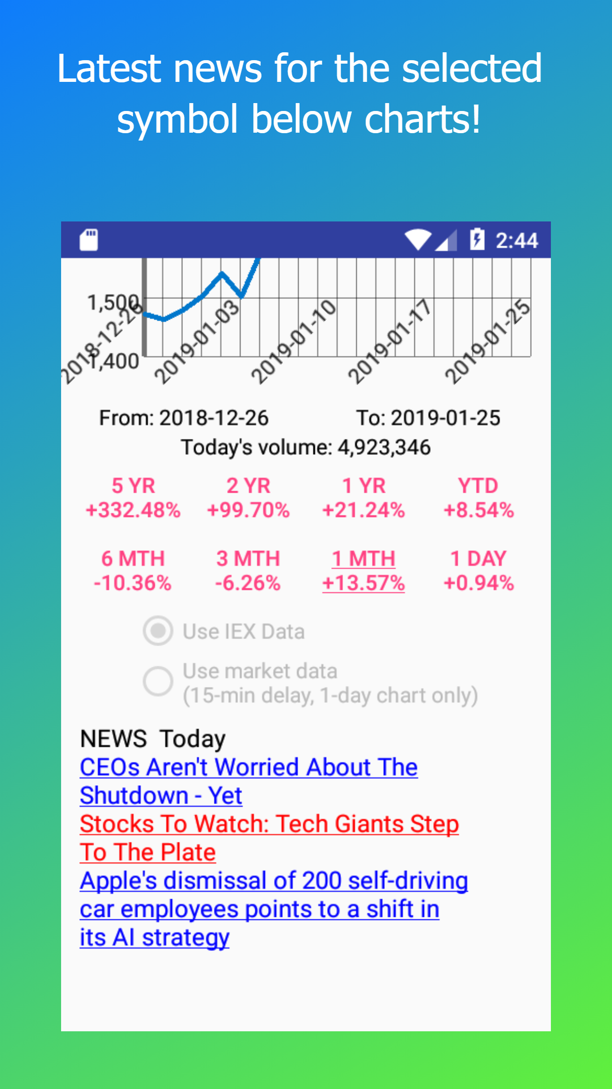 Stock Search track positions