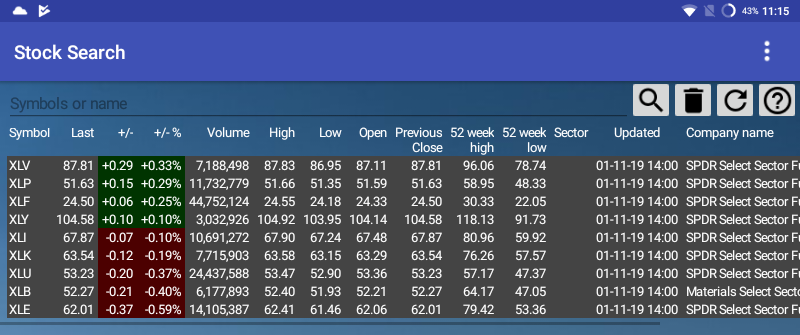 Sector ETFs