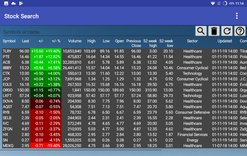 Top ten movers